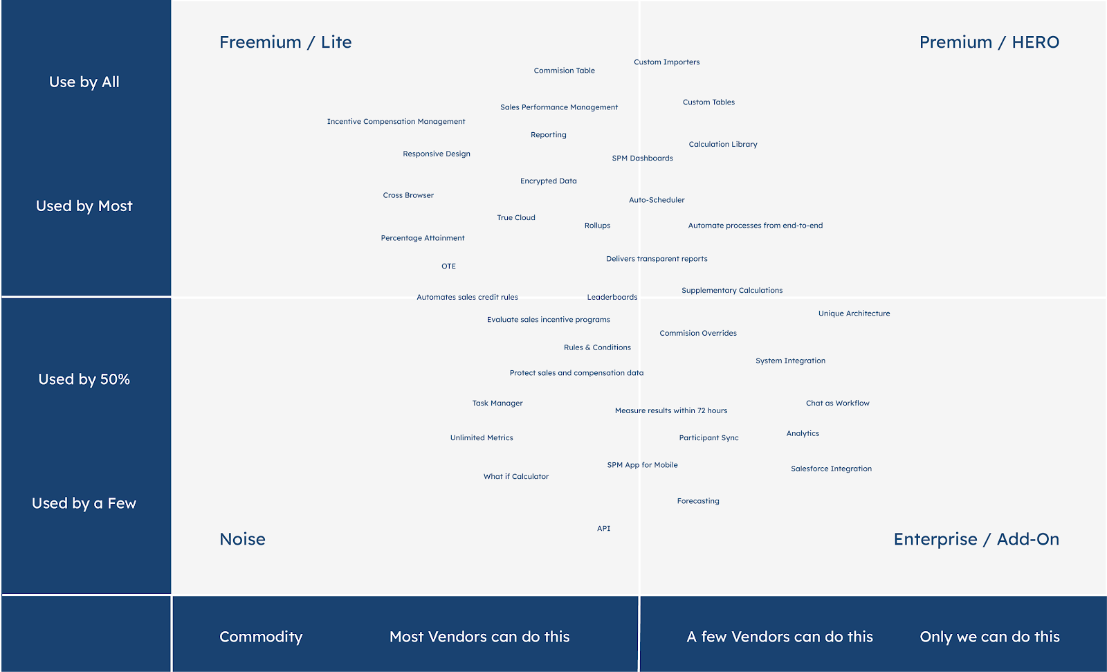 SaaS Pricing: A Guide To Models, Strategy And Optimization